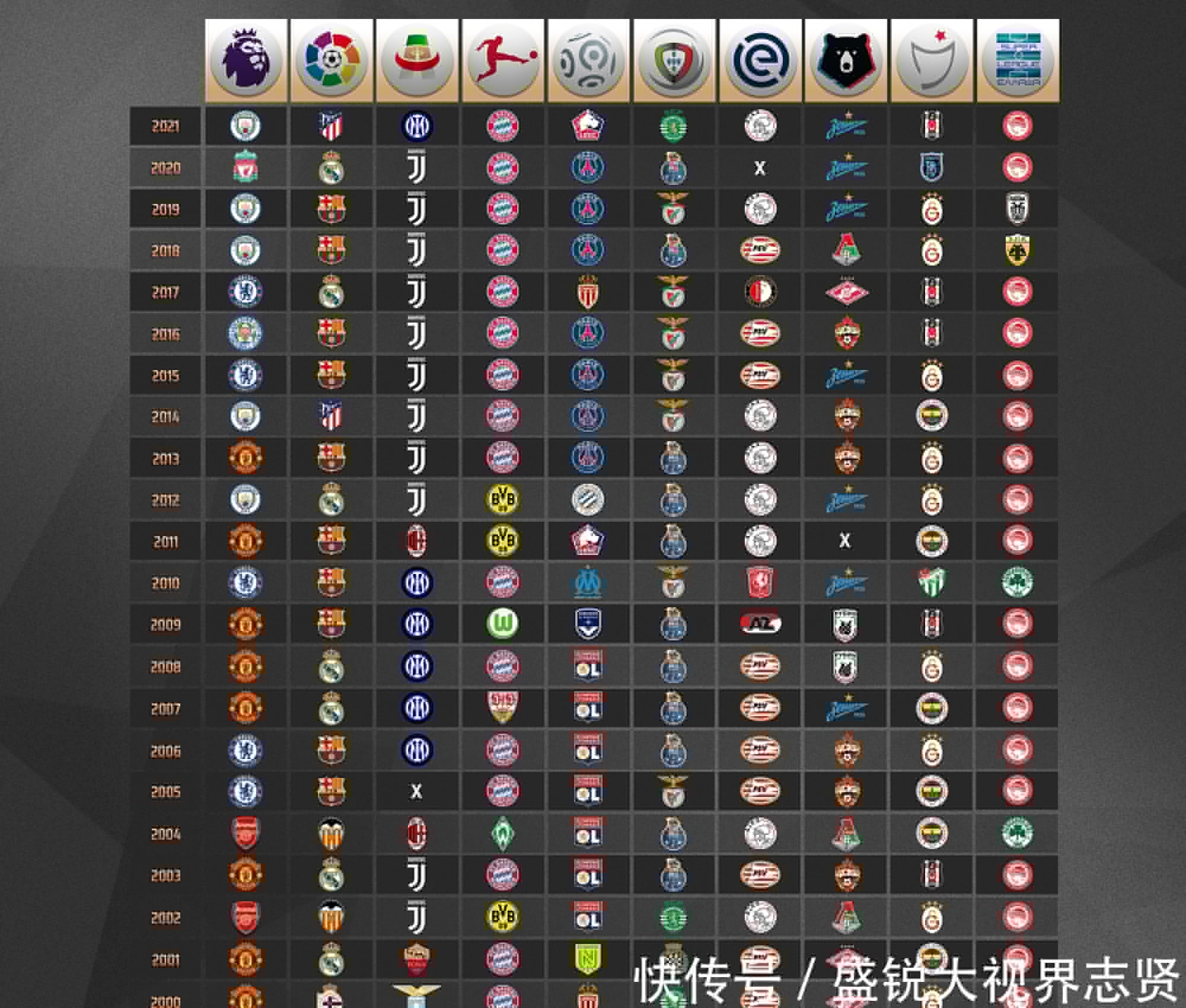 队在